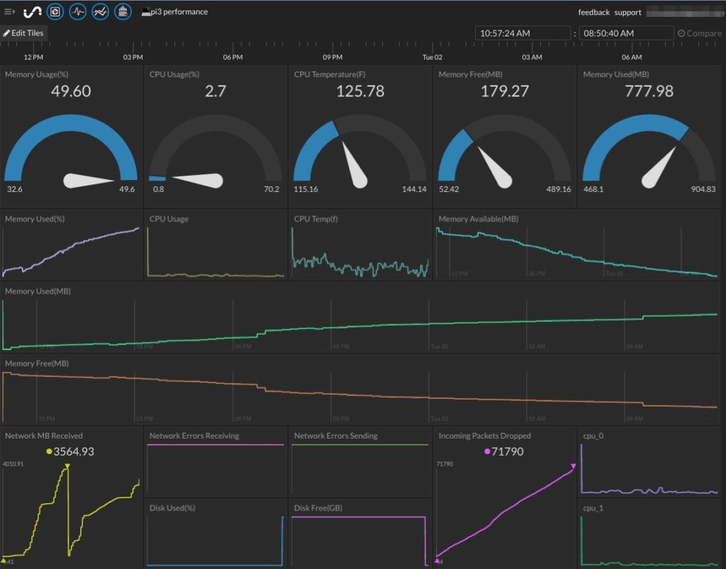 Screenshot from Initial State Raspberry Pi3 System Health