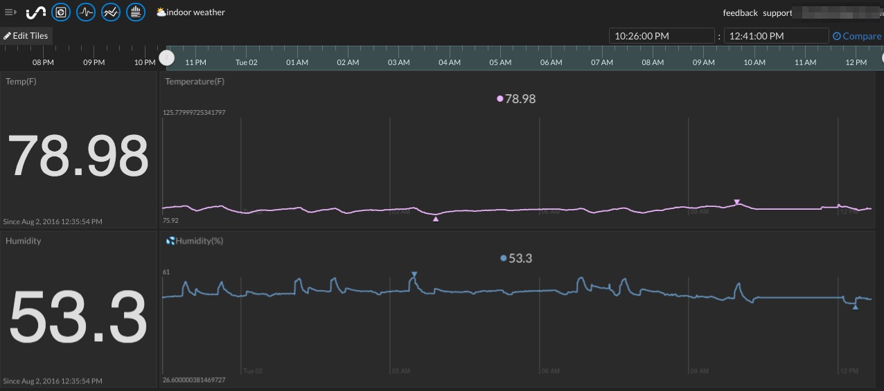 Monitor temperature and humidity with Grafana and Raspberry Pi