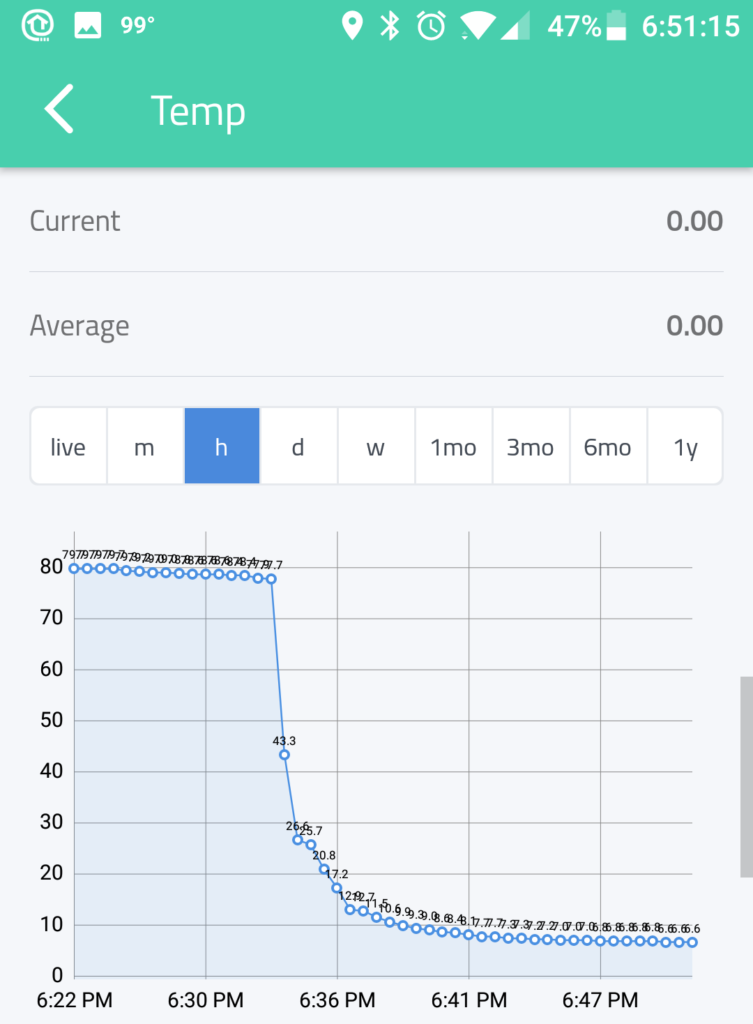 Screenshot of Easy Remote ESP8266 Temperature & Humidity Monitor Cayenne Smartphone App Graph